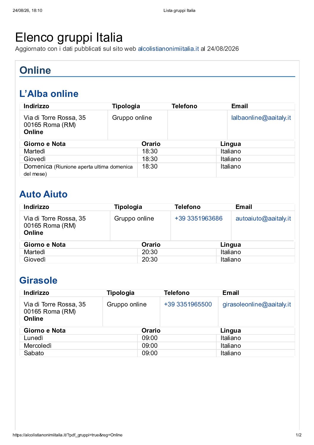 Lista gruppi Italia