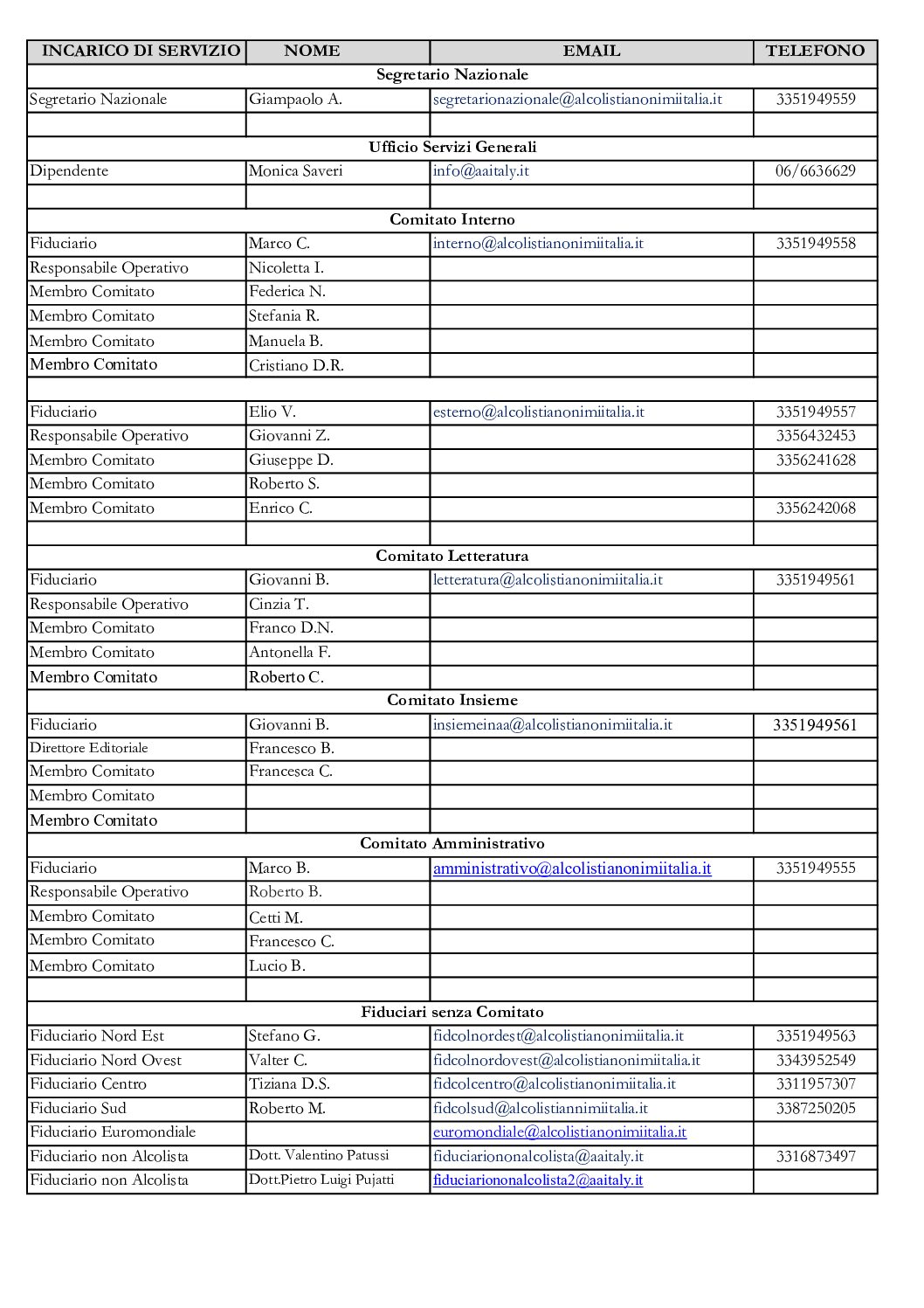 Organigramma-Servizi-Generali